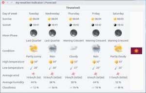 Read more about the article How to install My Weather Indicator on ubuntu