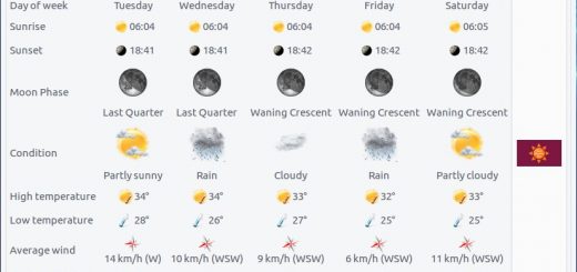 weather indicator in ubuntu