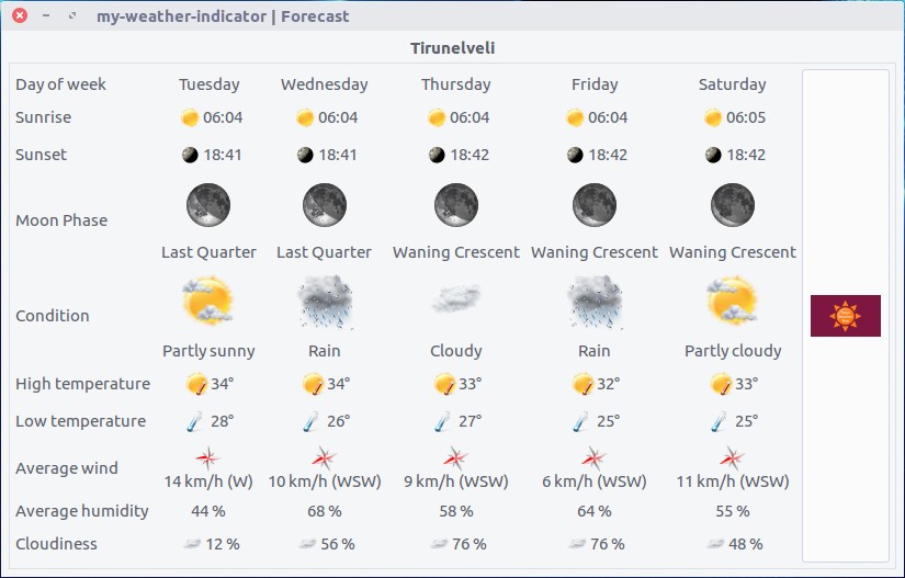 weather indicator dyi