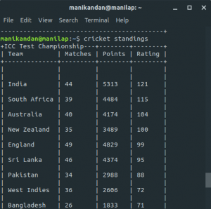 Read more about the article View live cricket scores, rankings and standings in command line terminal – How to install Cricket-CLI on Ubuntu