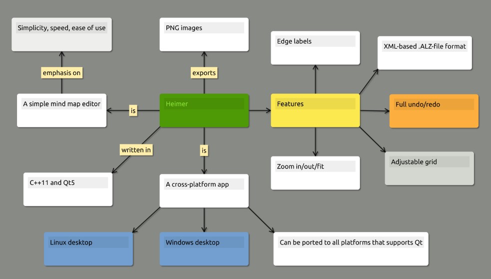 how to download freemind on linux