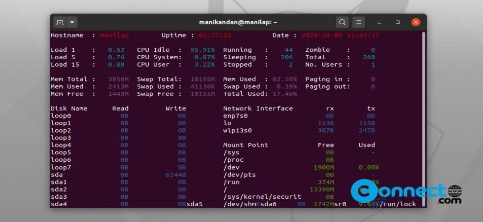 Read more about the article How to Monitor and View System Statistics with Saidar – Install Saidar on Ubuntu