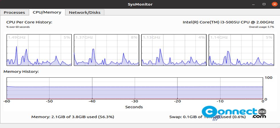 Read more about the article Sysmon Linux System Activity Monitor – Install Sysmon on Ubuntu