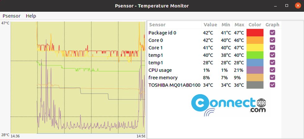 psensor for windows