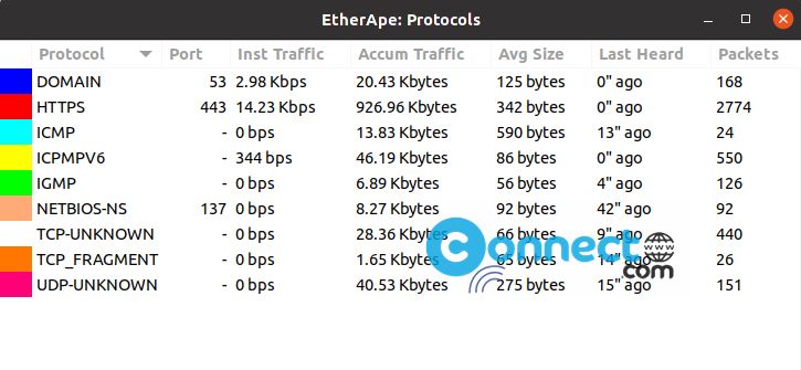 EtherApe application