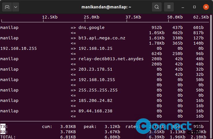 iftop network monitor