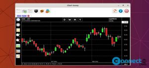 Read more about the article Chart Geany Stock Technical Analysis Application