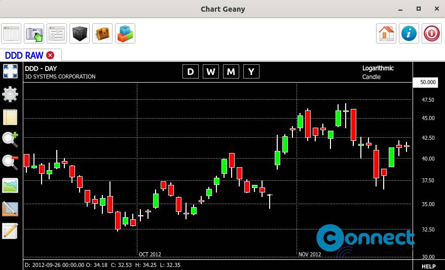 Chart Geany