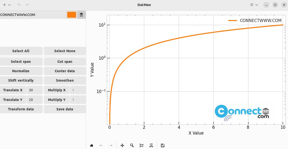 DatMan Plotting and Data Tool