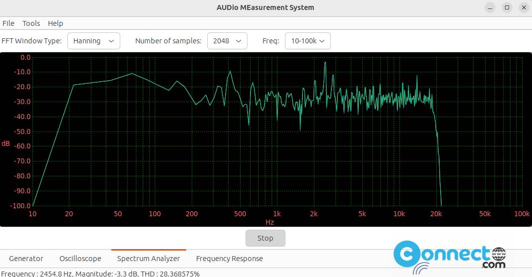 Audmes Audio Measurement System
