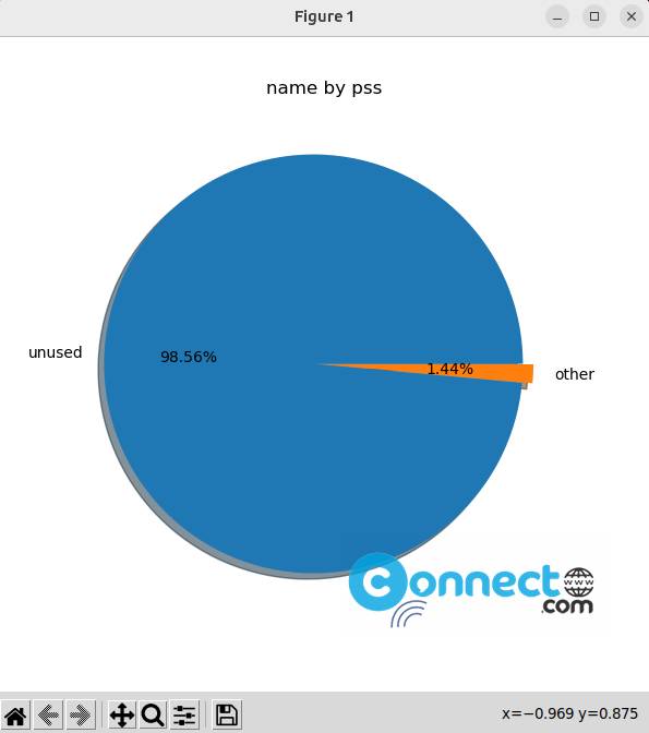 Smem chart