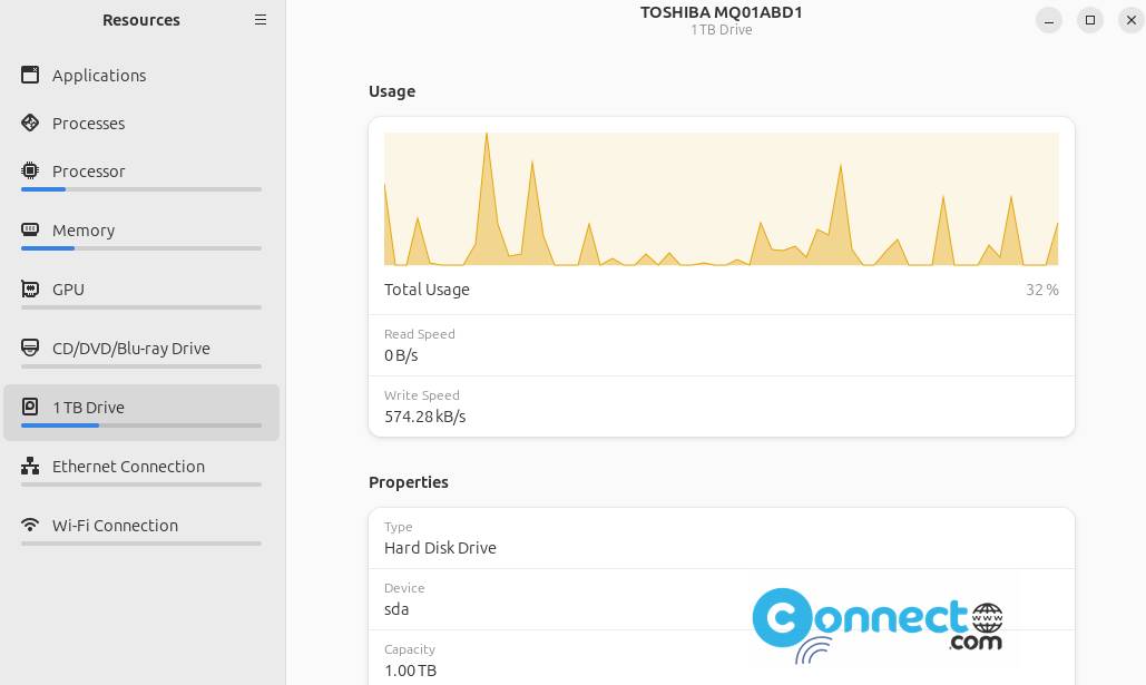 Resources drive monitor