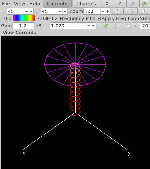 Xnec2c